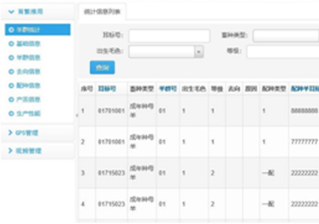 Breeding digital platform
