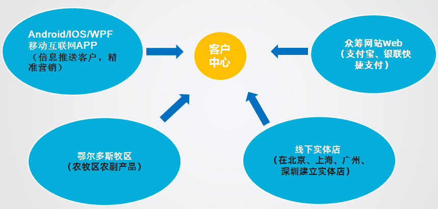 托管认养系统1.jpg